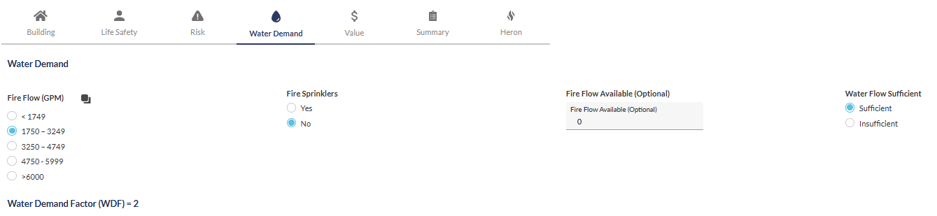 Risk Assessment-Water Demand